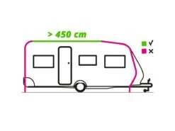 Thule Omnistor 1200 450 Sapphire Blue Zakluifel -Tentenwinkel raillengte 450 tekening ecommerce